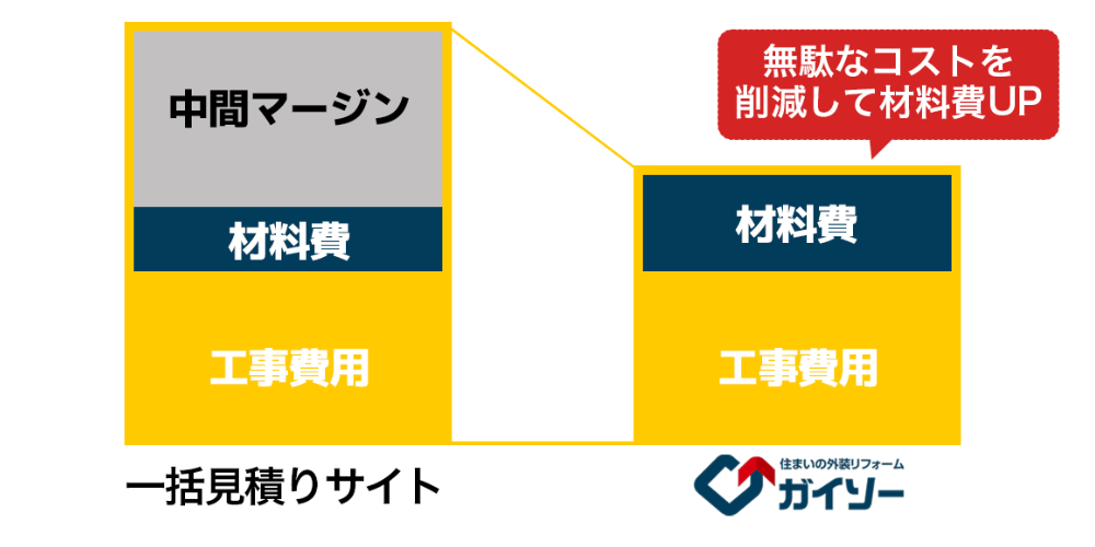 創建株式会社のロゴマーク、「君とずっと、この家で。」のキャッチコピーとSOKENの文字が並ぶ