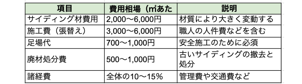 実績表
