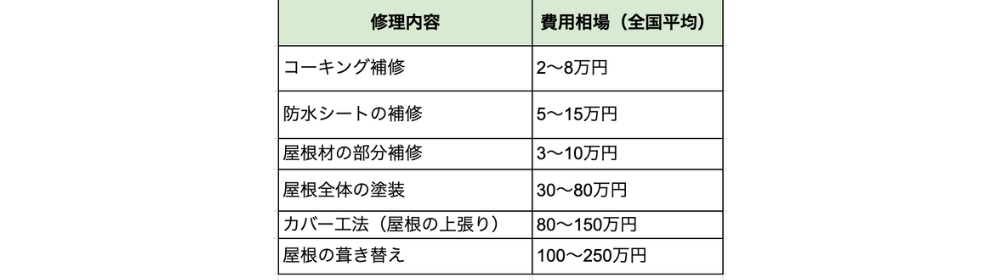 実績表