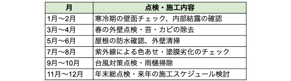 実績表
