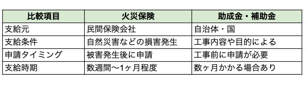 実績表