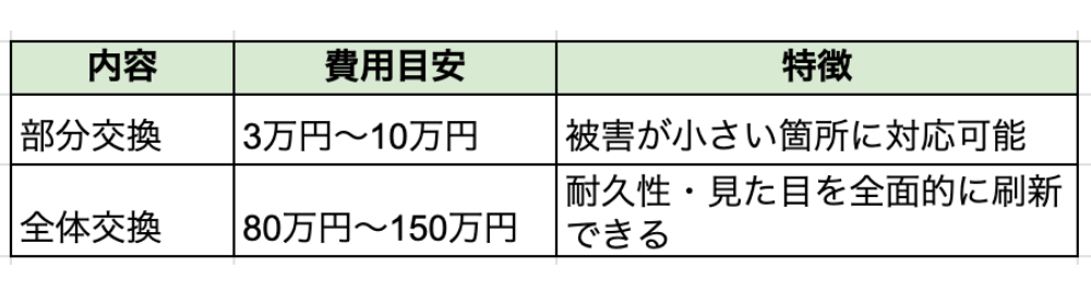 実績表