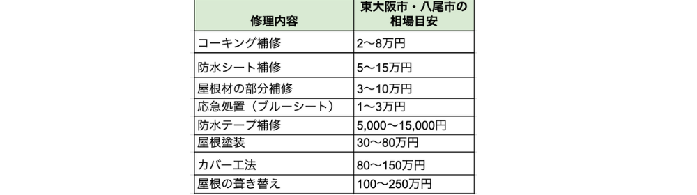 実績表