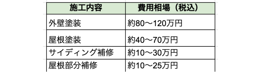 実績表