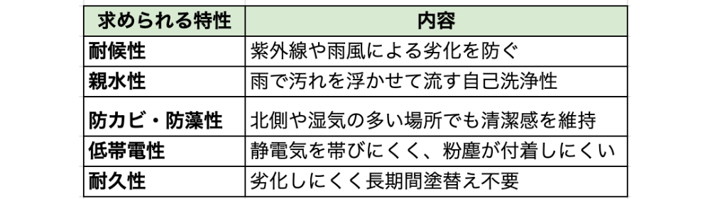実績表