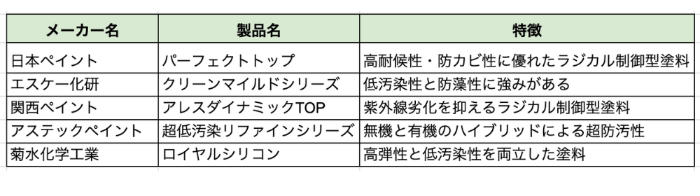 実績表