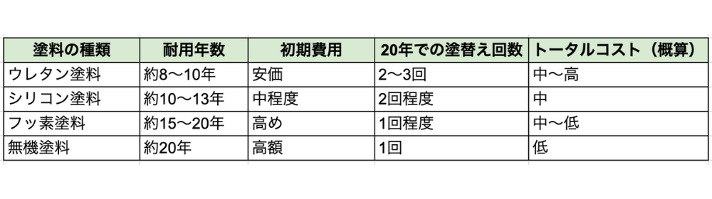 実績表
